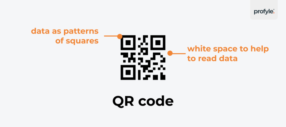 What is QR Technology: How it Works & Who Inveneted It | Profyle
