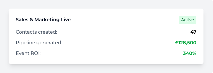 data from using digital business cards for events
