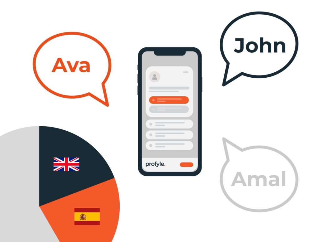 Analytics integrations